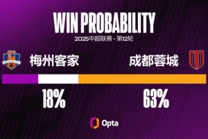 关于球队内部人事变动，影响战术部署备受关注的信息
