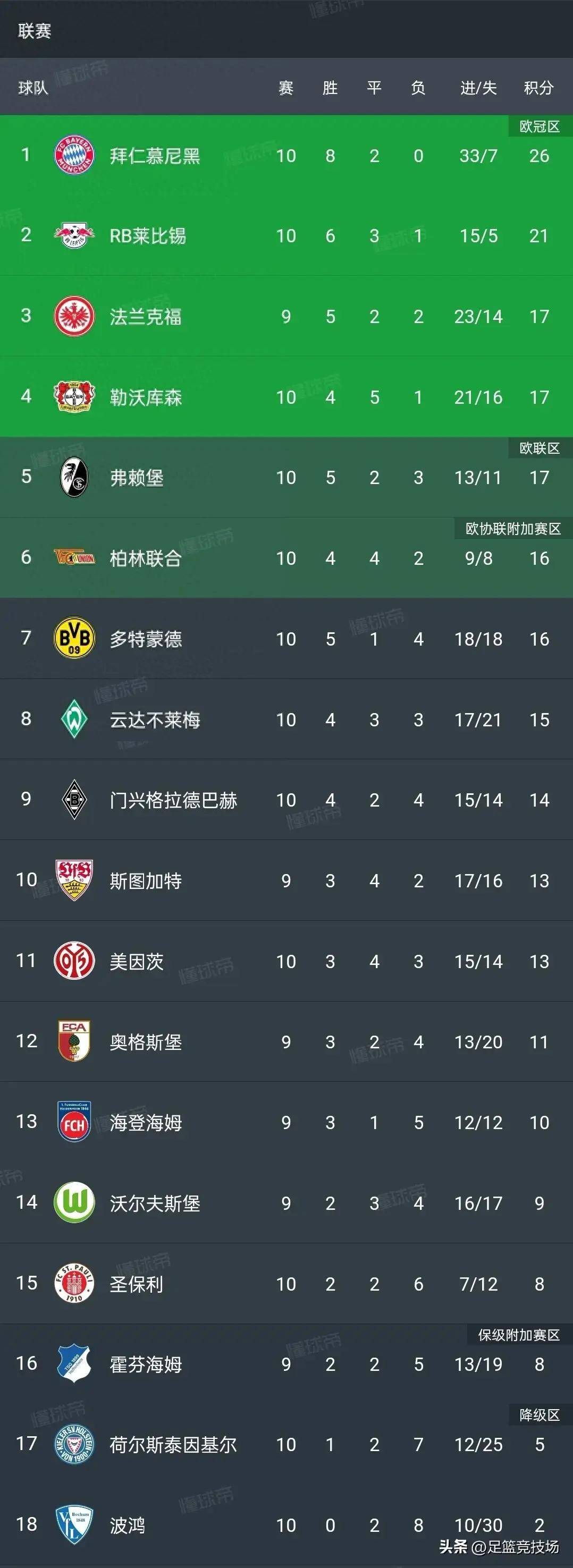 巴黎圣日耳曼:作客蒙彼利埃告捷，领跑积分榜的简单介绍