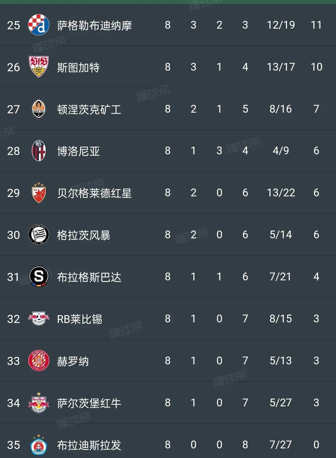 包含RB莱比锡掀翻对手，继续领先积分榜的词条