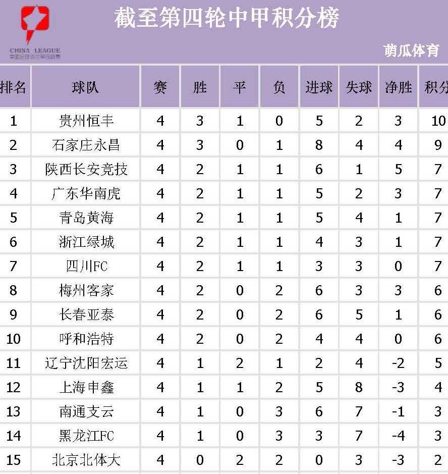黑龙江队再度失利，战绩下滑加剧的简单介绍