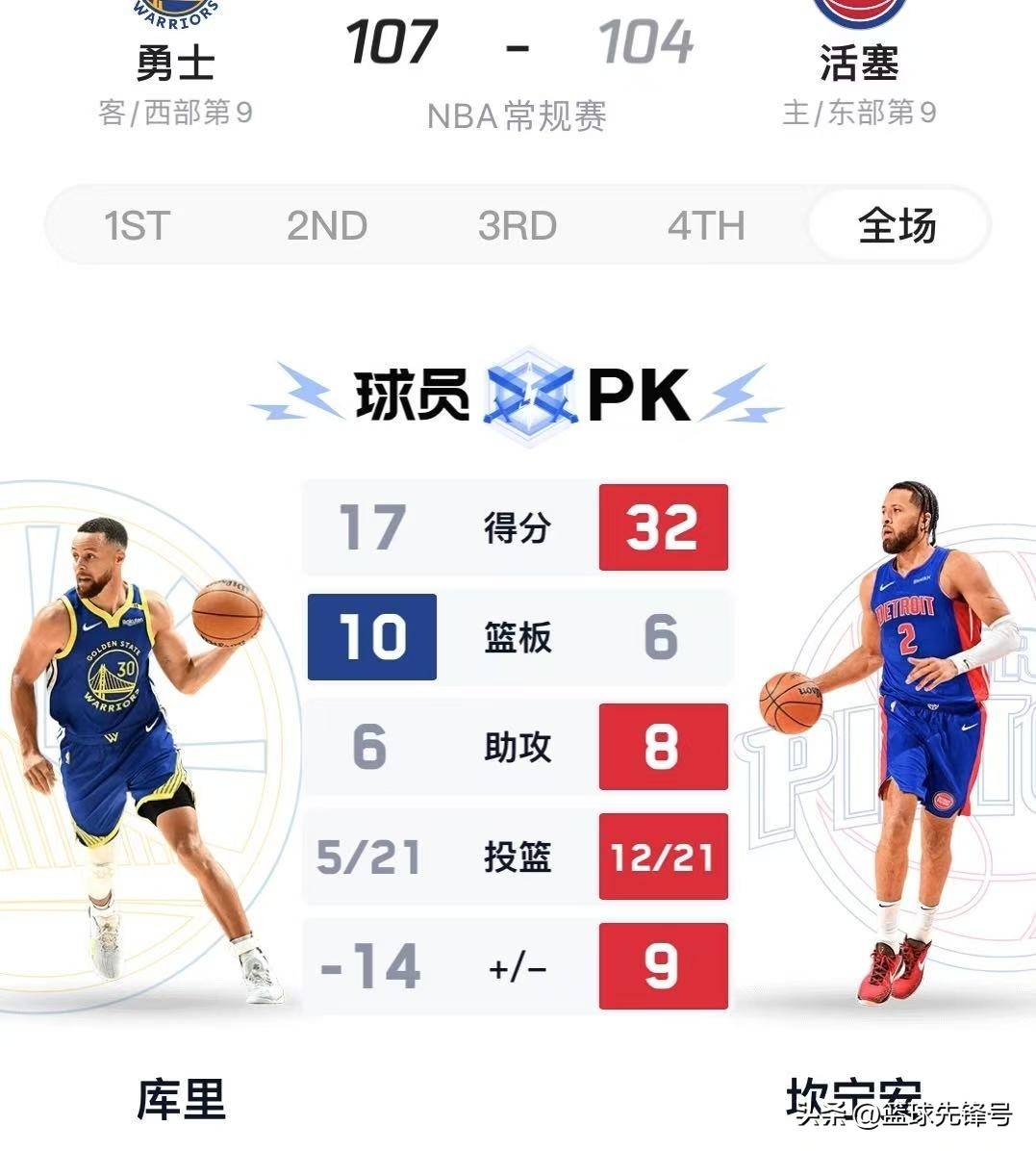 火箭险胜灰熊，继续保持胜率