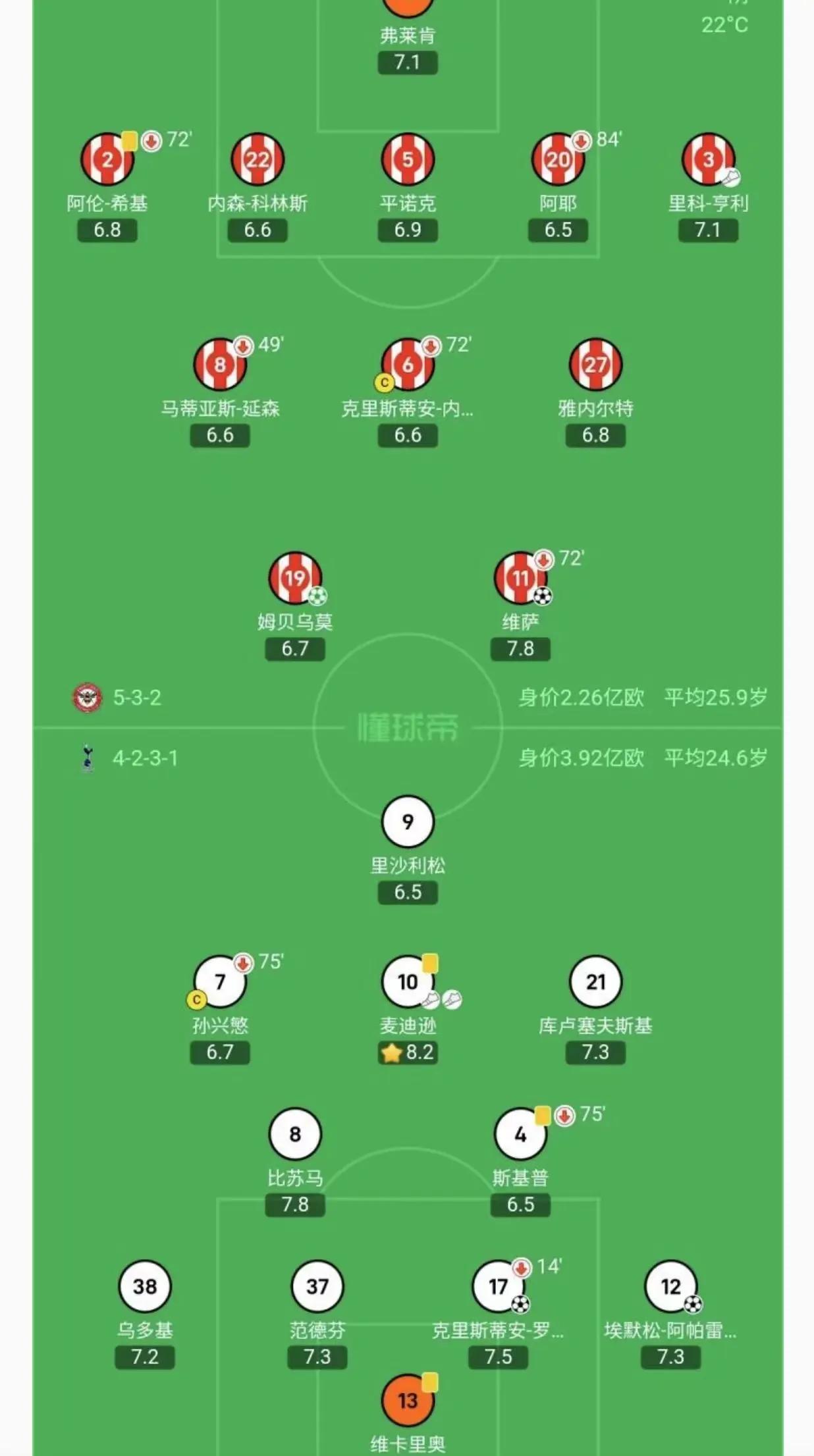 热刺主场大胜沃特福德，追赶榜首
