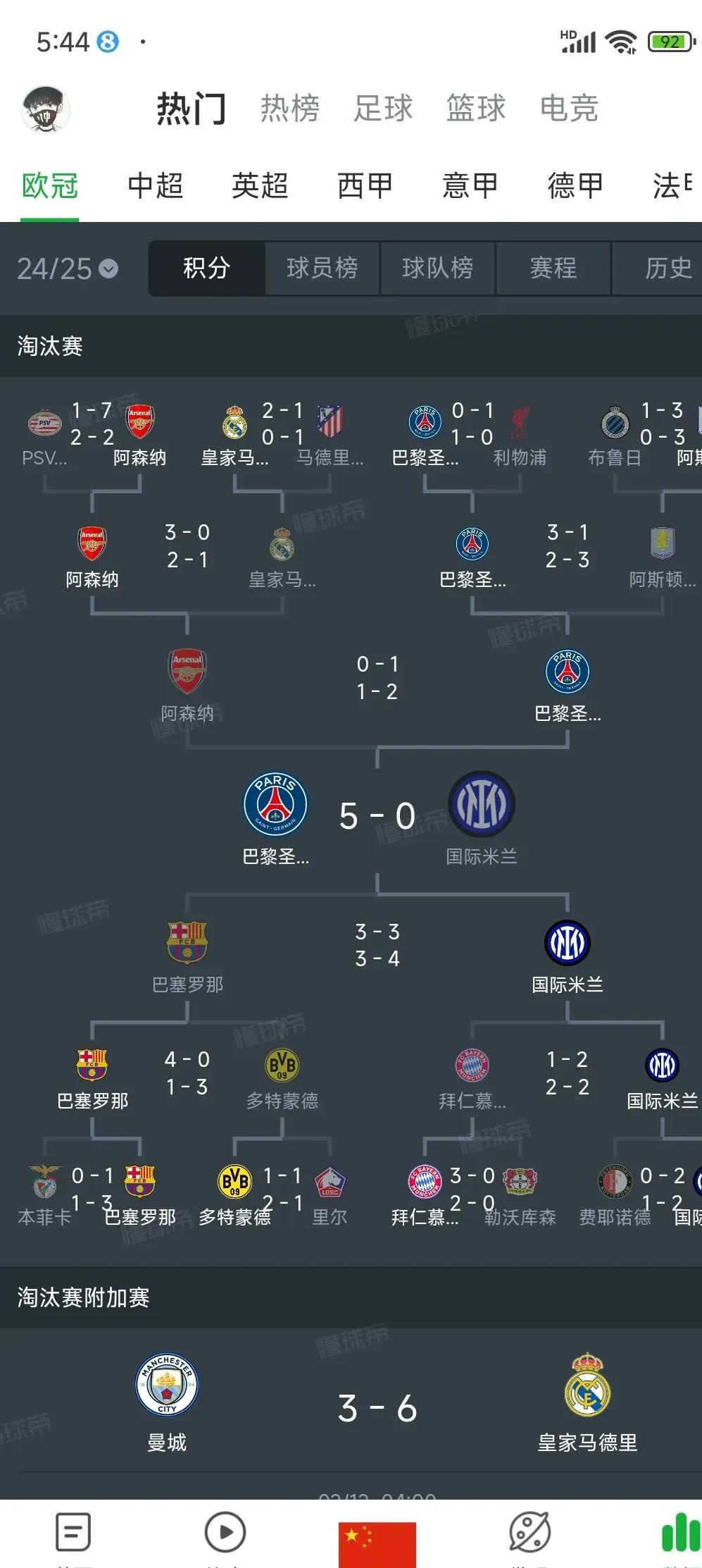 利物浦淘汰马德里，晋级欧冠四强.