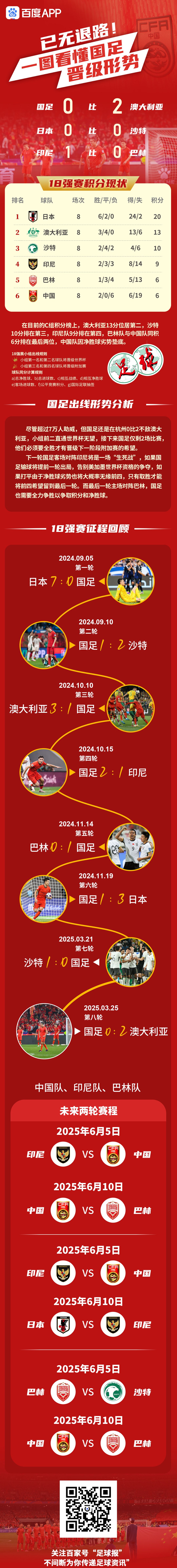 国家队备战世界杯，备战策略深入研究的简单介绍