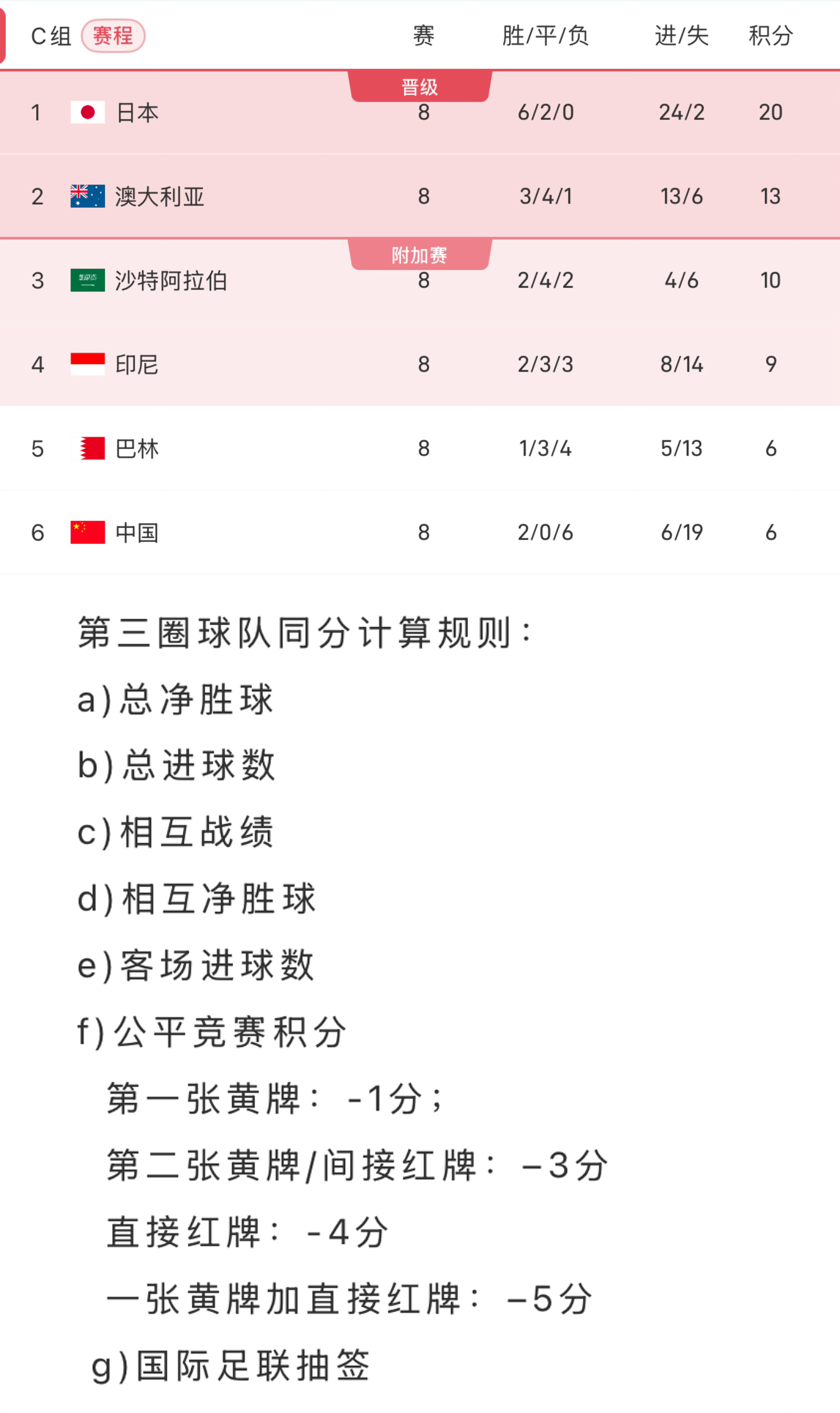 球队战绩低迷，俱乐部财务压力加大的简单介绍